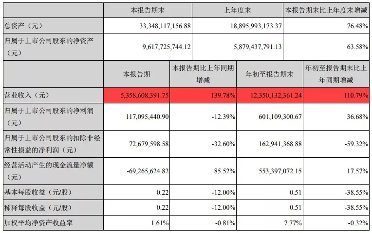 ��������(�й�VIP��֤)�ɷ����޹�˾