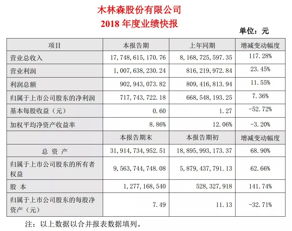 ��������(�й�VIP��֤)�ɷ����޹�˾