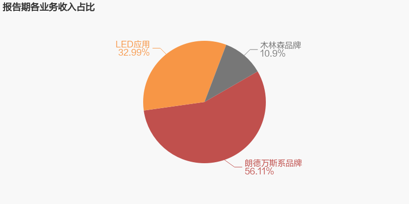 永利集团(中国VIP认证)股份有限公司
